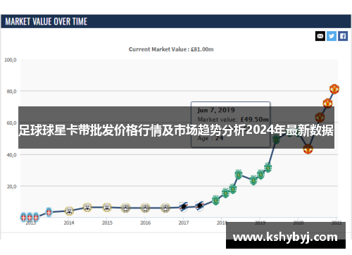 足球球星卡带批发价格行情及市场趋势分析2024年最新数据